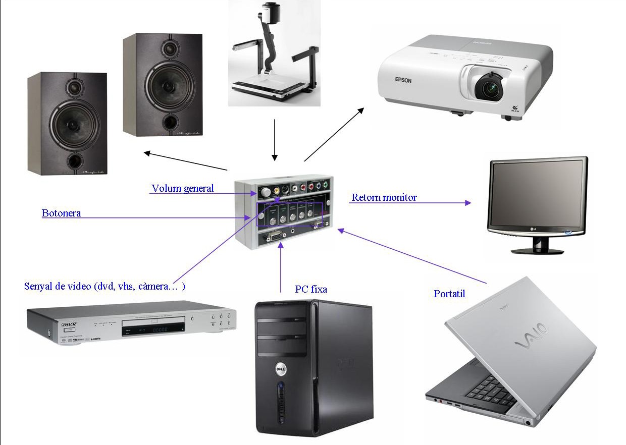 Caixa de control Abtus AV6-1 - Imagen 2
