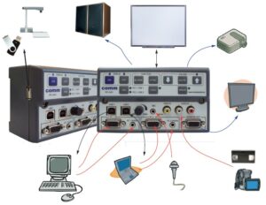 COMM IPC6A-USB